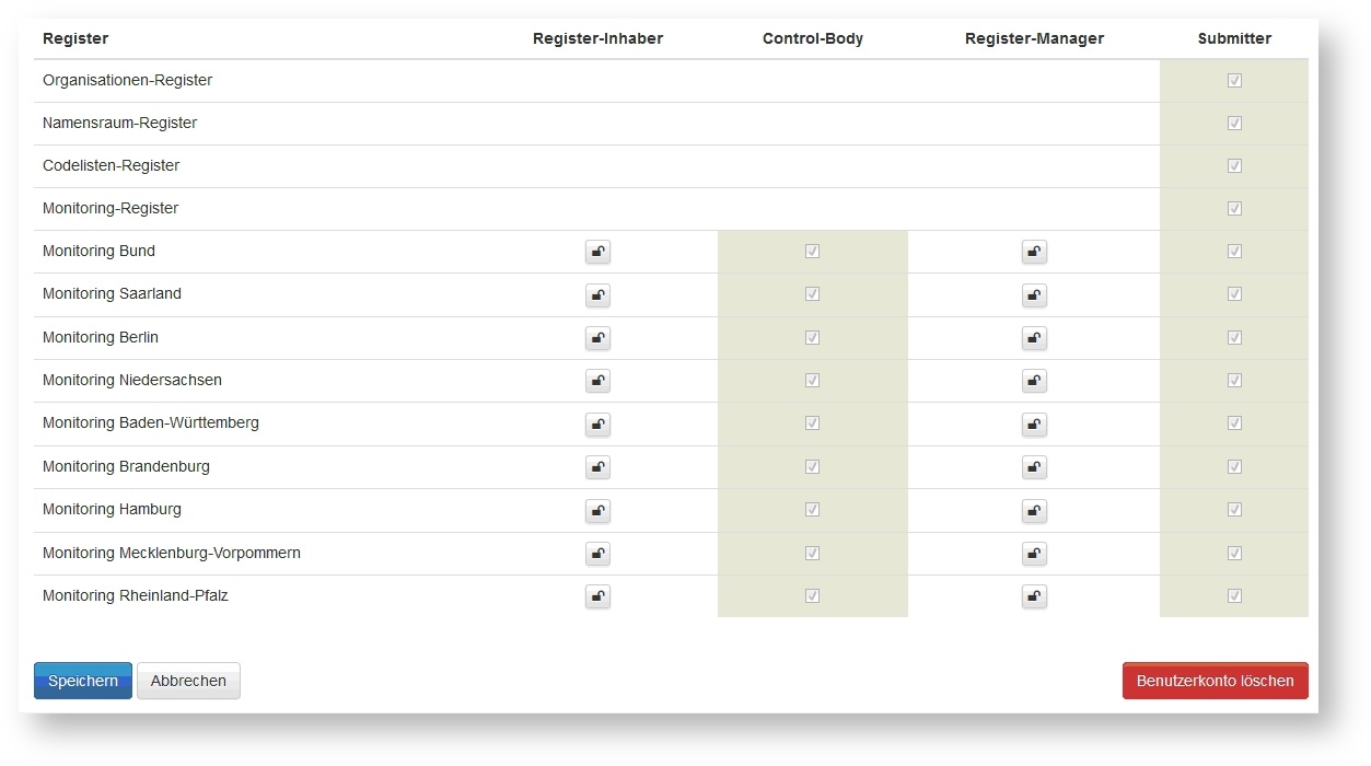 GDI-DE Registry > 1.5.1 Rollen anfordern > benutzerrollen.jpg