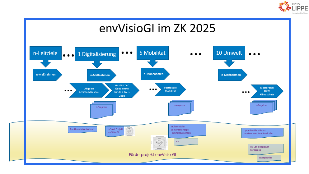 EnvVisio-GI im ZK2025