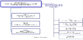 DWA > DWA Fachausschuss BIZ 12 GIS & GDI > Screenshot_Struktur_FA_und_AG.JPG
